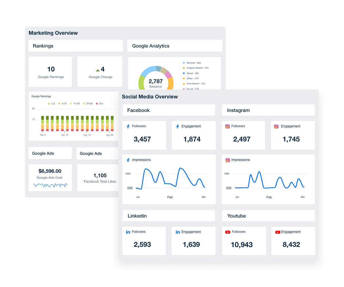 Add multiple custom dashboards