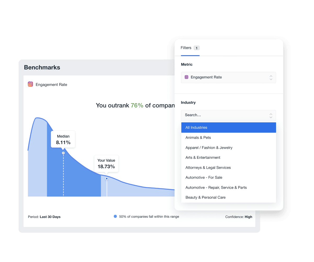An example showing how to find digital benchmarks by industry