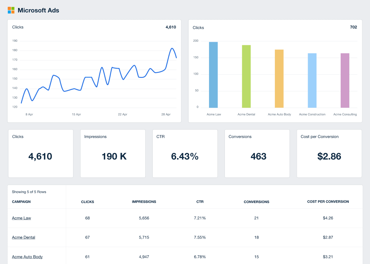 A screenshot of the automated Microsoft Ads client reporting integration on AgencyAnalytics