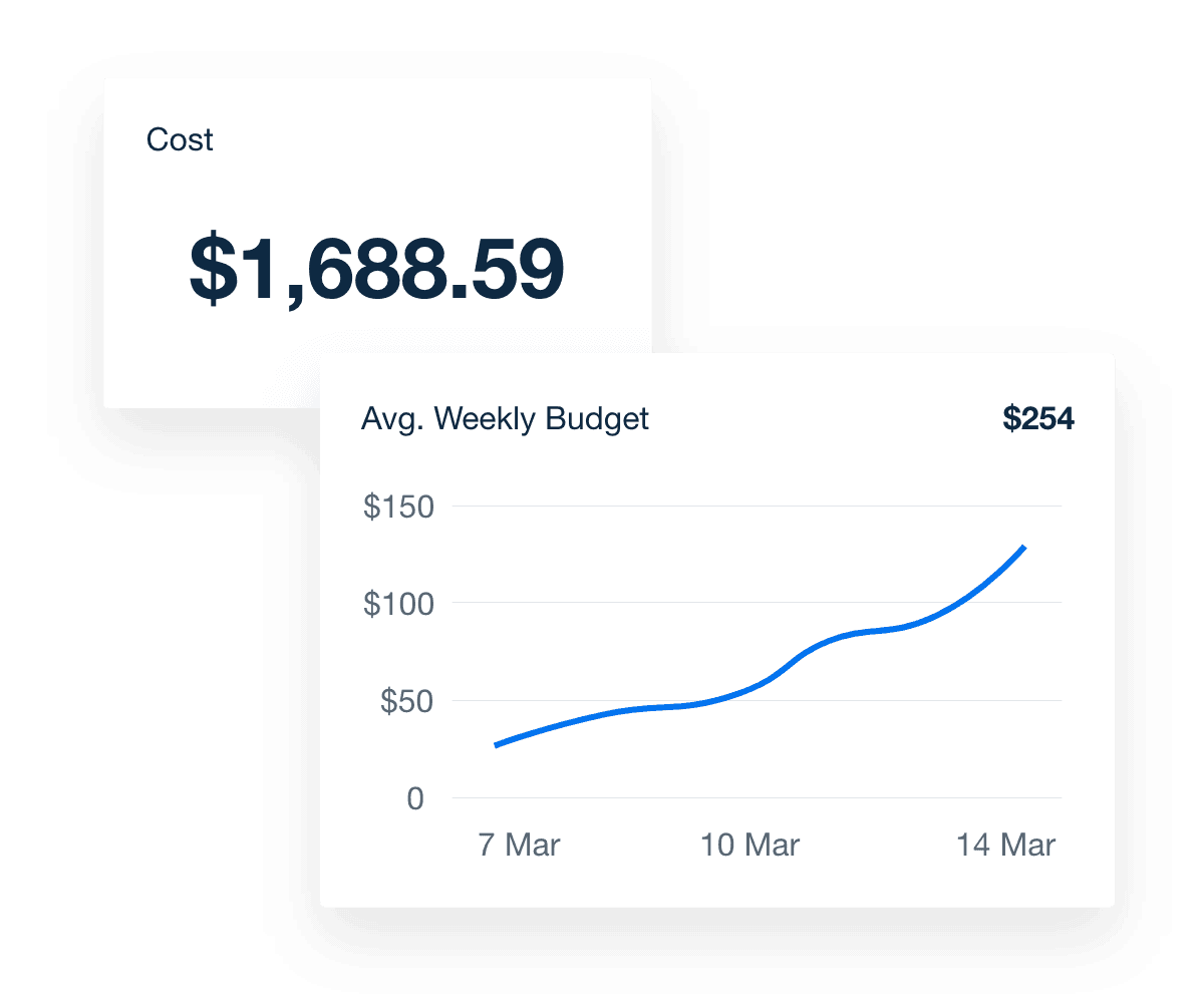 Ad Spend Reporting Analytics Example
