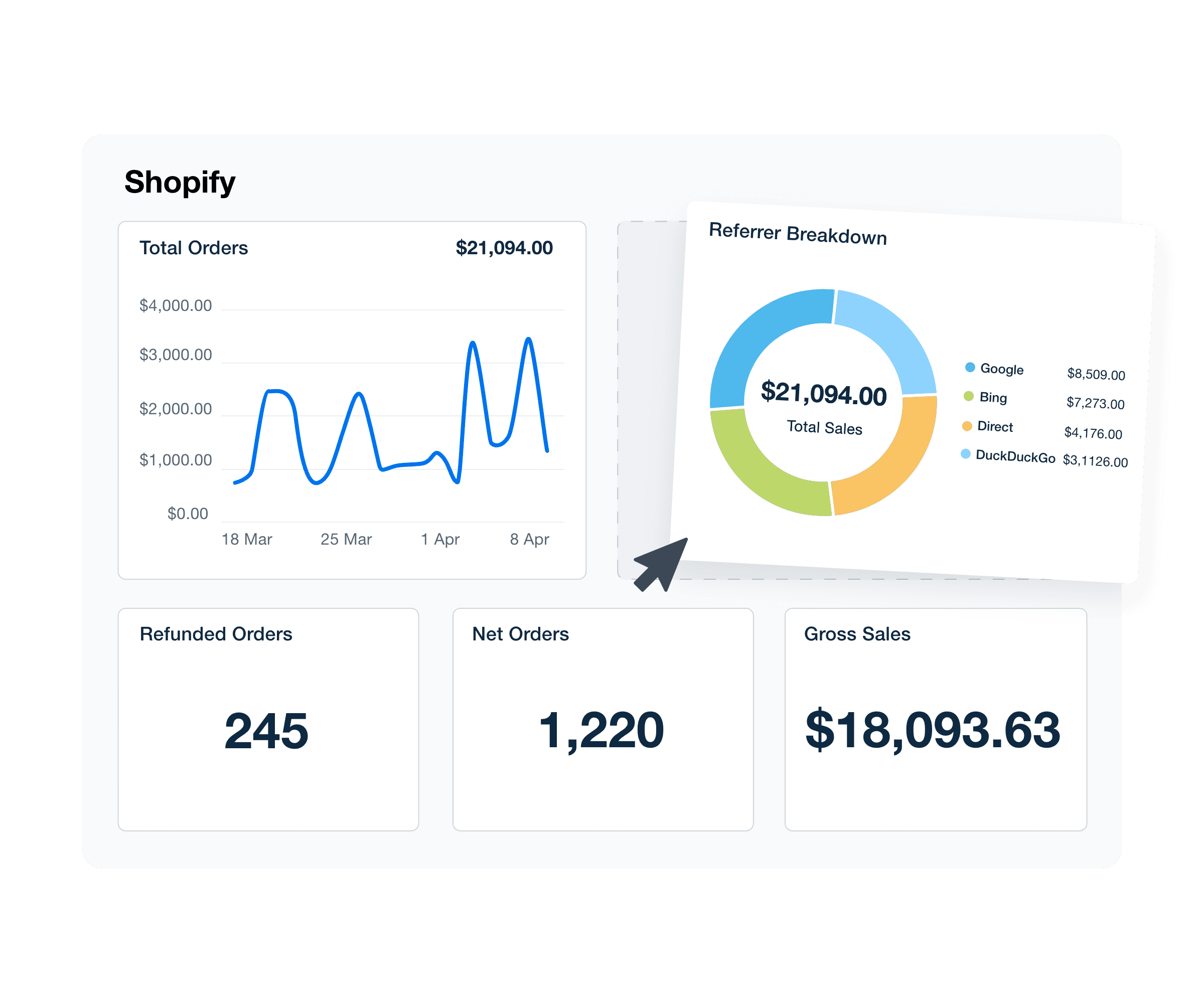 An image showing the drag-and-drop Shopify reporting software